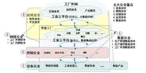 深思數(shù)盾加入工業(yè)互聯(lián)網(wǎng)聯(lián)盟，助力AII聯(lián)盟深化安全體系